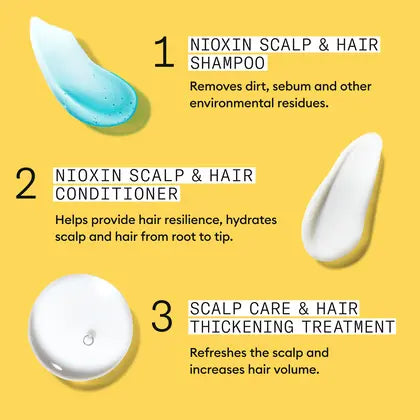 Nioxin System 1 Loyalty Kit - Scalp & Hair Thickening for Natural Hair with Light Thinning