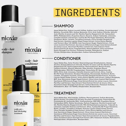 Nioxin System 1 Loyalty Kit - Scalp & Hair Thickening for Natural Hair with Light Thinning